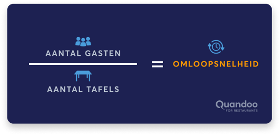 omloopsnelheid