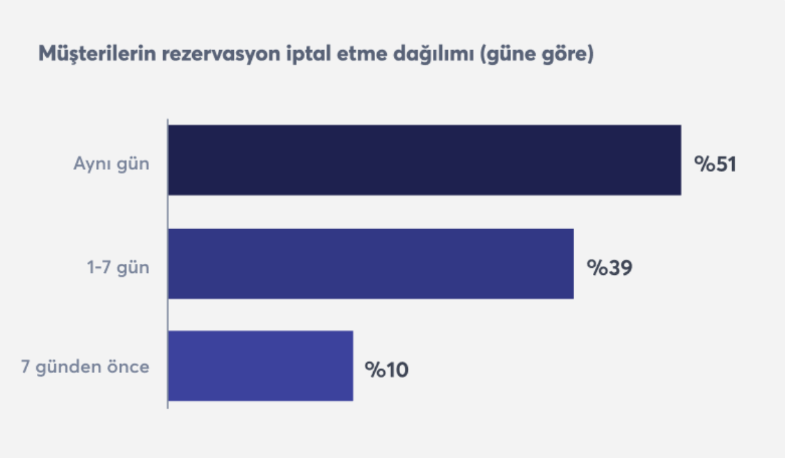 restoran-no-showlari-iptaller