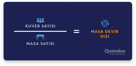 Masa-devir-hızı