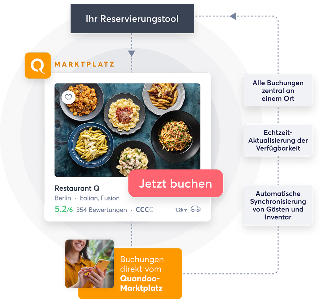 DE - With Q